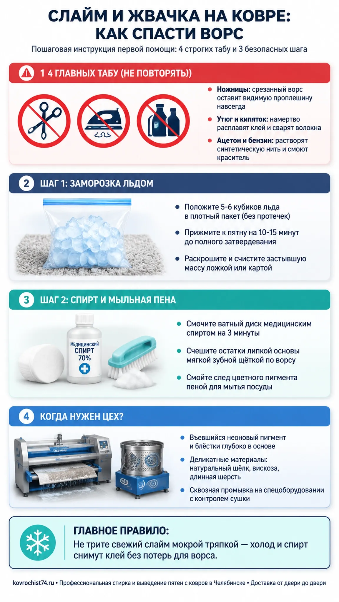 Инфографика: как спасти ковёр от слайма, жвачки и пластилина